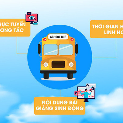 Schoolbus – Áp dụng công nghệ điện toán đám mây Việt Nam trở thành nền tảng giáo dục trực tuyến hàng đầu