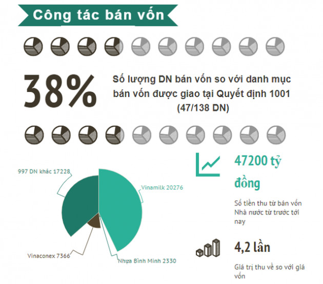 SCIC đã nhận 29.900 tỷ đồng tiền cổ tức trong 13 năm, kiến nghị cho phép bán vốn dưới mệnh giá - Ảnh 3.