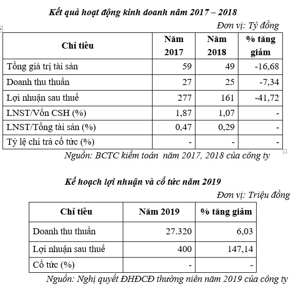 SCIC sắp đấu giá, thoái vốn tại CTCP Công trình Giao thông Bình Thuận - Ảnh 1.