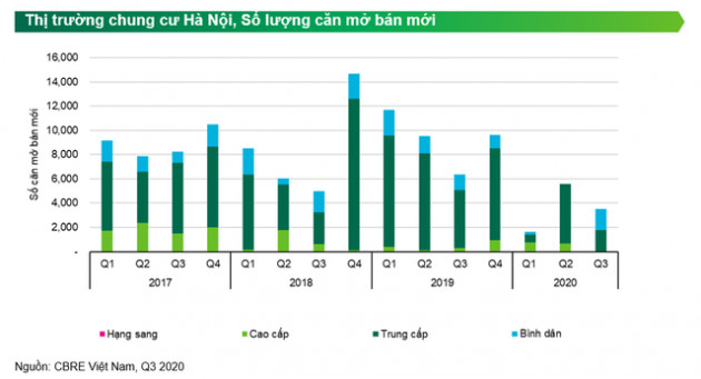 Sẽ có làn sóng đại gia BĐS Sài Gòn đổ bộ ra Hà Nội - Ảnh 1.