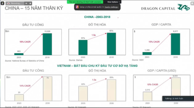 Sếp Dragon Capital nói về 3 chu kỳ BĐS: Chu kỳ Xe đạp, Xe máy và Ô tô, viễn cảnh thị trường Việt Nam sẽ như Trung Quốc 12 năm trước! - Ảnh 2.