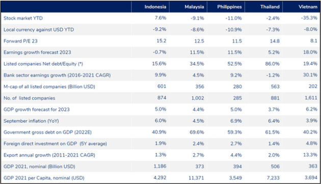 Sếp PYN Elite Fund chỉ thêm lý do để tin tưởng VN-Index sẽ bay cao trong 1 năm tới. - Ảnh 1.