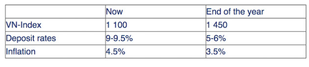 Sếp PYN Elite Fund: Định giá thị trường đang rất hấp dẫn, VN-Index có thể cán mốc 1.450 điểm trong năm 2023 - Ảnh 1.