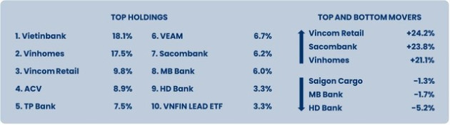 Sếp PYN Elite Fund: Những ngày giông bão mà chứng khoán Việt Nam vừa trải qua sẽ mang lại triển vọng lợi nhuận tươi sáng trong năm 2023 - Ảnh 5.