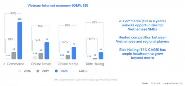 Sếp Tiki: Năm 2020 dòng vốn cho khởi nghiệp công nghệ có thể sẽ giảm đi nhiều - Ảnh 1.