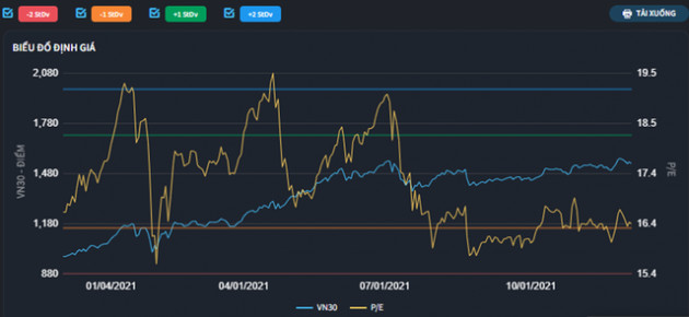 SGI Capital: “Diễn biến thị trường có thể thận trọng trong tháng 12 nhưng là cơ hội tốt để tích lũy cổ phiếu đón sóng quý 1” - Ảnh 1.