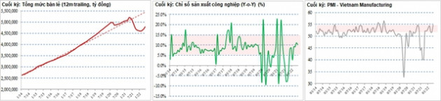 Đợt điều chỉnh mạnh vừa qua mang tới cơ hội đầu tư với định giá rẻ hơn 95% trong 5 năm trở lại đây - Ảnh 2.