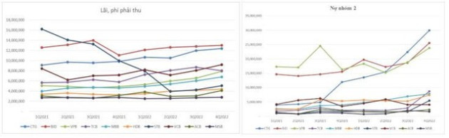 SGI Capital: Lợi nhuận tiếp tục suy giảm trong nửa đầu năm 2023, định giá nhiều cổ phiếu bớt hấp dẫn - Ảnh 2.