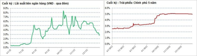 SGI Capital: Suy thoái nếu xảy ra sẽ khiến chính sách đảo chiều và mang lại những cơ hội đầu tư tốt nhất - Ảnh 3.