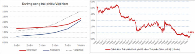 SGI Capital: Tiêu điểm đầu tư sẽ sớm trở về với các câu chuyện nội tại Việt Nam, giao dịch lướt sóng sẽ khó kiếm tiền - Ảnh 2.