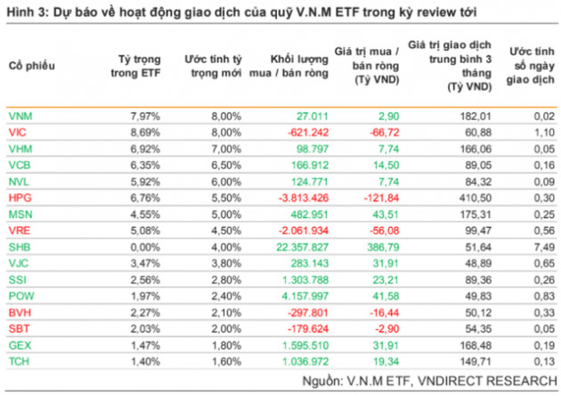 SHB sẽ lọt rổ VNM ETF trong kỳ review quý 4? - Ảnh 1.