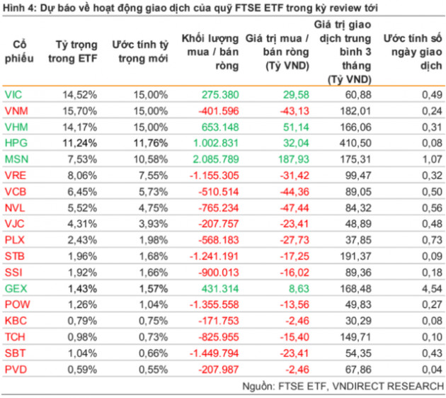 SHB sẽ lọt rổ VNM ETF trong kỳ review quý 4? - Ảnh 2.