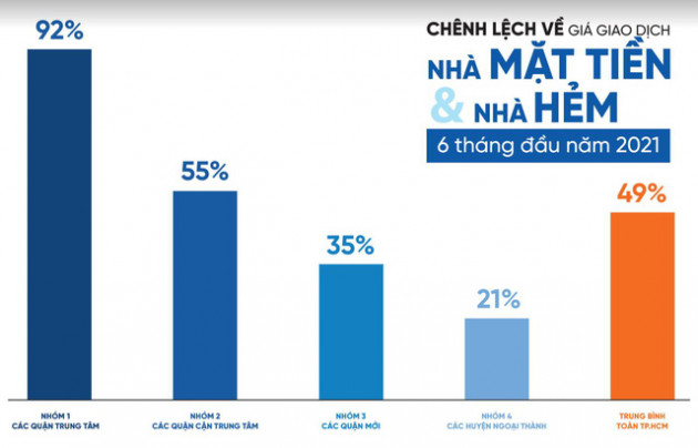 Shophouse tại quận gần trung tâm: Kênh đầu tư có còn hấp dẫn? - Ảnh 2.