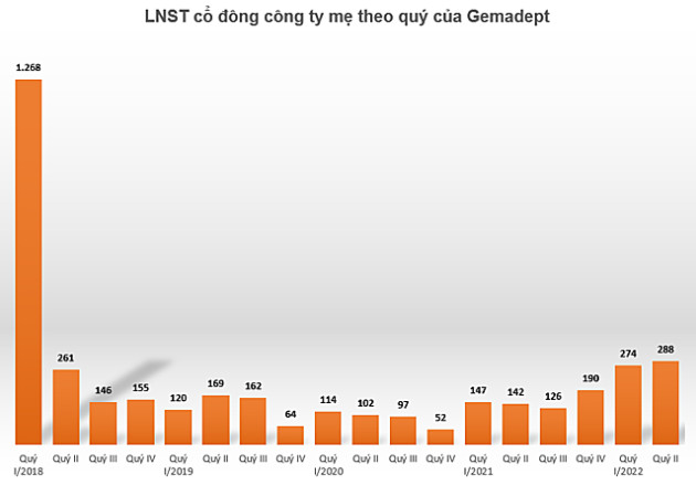 Siêu cảng Gemalink mang về bao nhiêu lợi nhuận cho Gemadept - Ảnh 4.