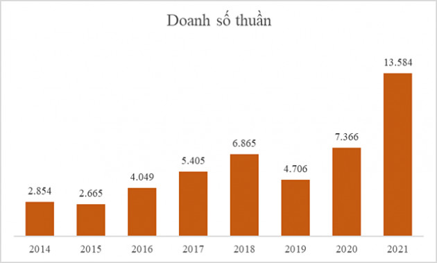 Siêu chu kỳ hàng hóa, Masan High - Tech Materials có tận dụng được cơ hội? - Ảnh 2.