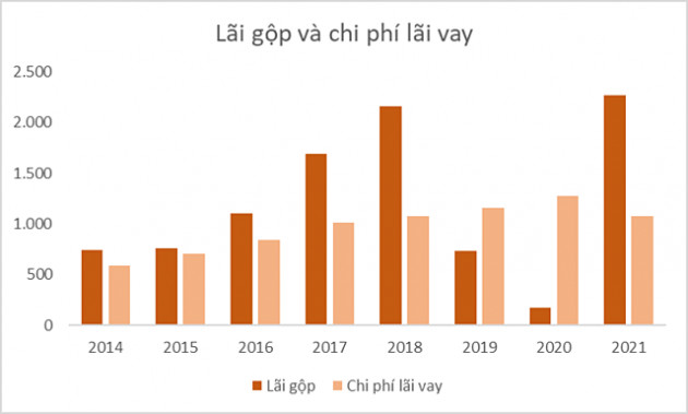 Siêu chu kỳ hàng hóa, Masan High - Tech Materials có tận dụng được cơ hội? - Ảnh 3.