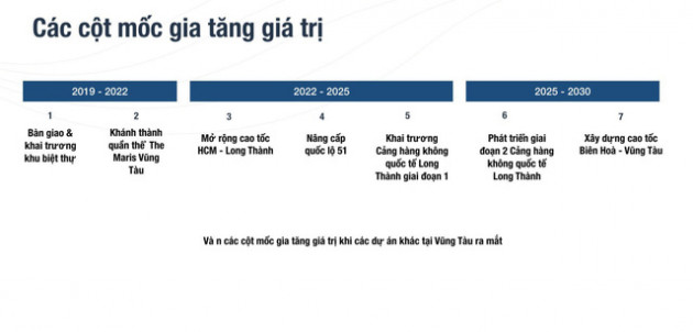 Siêu dự án The Maris Vũng Tàu tạo dấu ấn với chiến lược 4 giá trị thật độc đáo - Ảnh 1. Siêu dự án The Maris Vũng Tàu tạo dấu ấn với chiến lược 4 giá trị thật độc đáo - Ảnh 1.