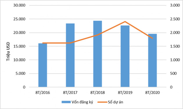 Singapore tiếp tục đứng đầu về đầu tư vào Việt Nam - Ảnh 1.