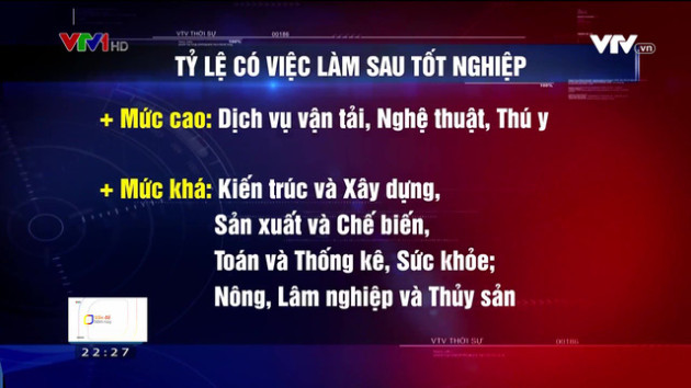 Sinh viên ra trường khó làm đúng nghề, doanh nghiệp lại thiếu lao động trầm trọng - Ảnh 1.