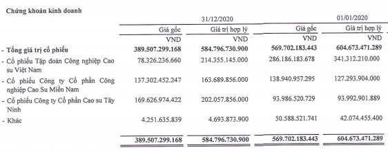 SIP có gần 9.500 tỷ đồng doanh thu cho thuê KCN chưa thực hiện, vượt qua GVR và IDC - Ảnh 4.