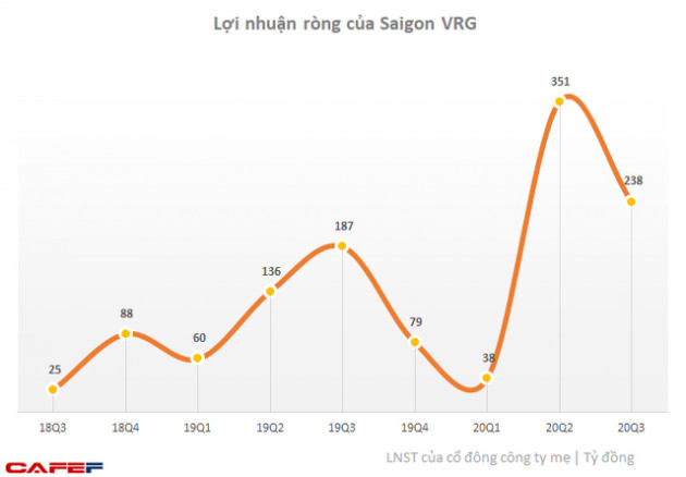 SIP: Thị giá tăng mạnh lên 146.000 đồng/cp, Tập đoàn Công nghệ Cao su chốt giá thoái vốn 97.500 đồng/cp - Ảnh 2.