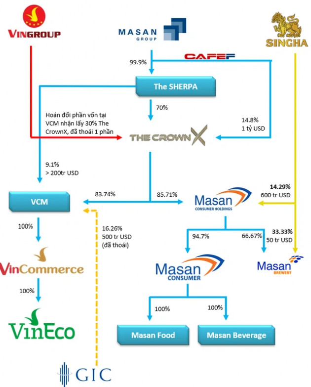 SK Group đầu tư 410 triệu USD vào VinCommerce, định giá 2,5 tỷ USD - Ảnh 1.