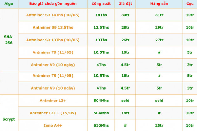 Sky Mining và bản hợp đồng “ma” qua mặt hàng trăm nhà đầu tư - Ảnh 2.