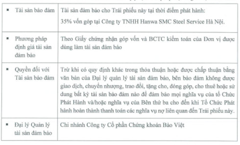 SMC vừa hút tiếp 113 tỷ trái phiếu, đảm bảo bằng 35% vốn góp tại Hanwa SMC Steel Service Hà Nội - Ảnh 1.