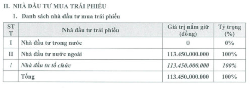 SMC vừa hút tiếp 113 tỷ trái phiếu, đảm bảo bằng 35% vốn góp tại Hanwa SMC Steel Service Hà Nội - Ảnh 2.