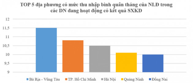 Số doanh nghiệp trên 1.000 dân của tỉnh, thành nào cao nhất cả nước? - Ảnh 3.