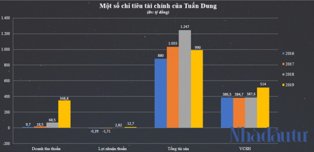 So găng 3 ông lớn ‘ngắm’ dự án Khu đô thị Đầm Cà Ná 4.400 tỷ đồng - Ảnh 1.