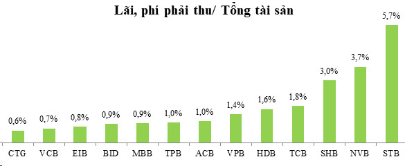 So găng chất lượng tín dụng các ngân hàng niêm yết năm 2018 - Ảnh 4.