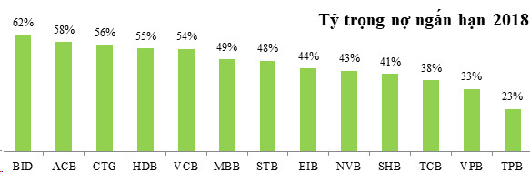 So găng chất lượng tín dụng các ngân hàng niêm yết năm 2018 - Ảnh 5.