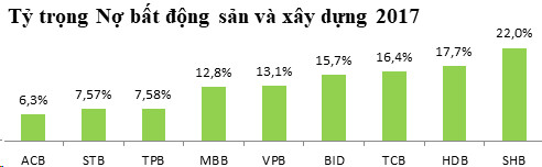 So găng chất lượng tín dụng các ngân hàng niêm yết năm 2018 - Ảnh 6.