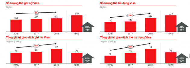 So găng mảng thẻ ngân hàng, dịch vụ thanh toán của Vietcombank, Techcombank và VPBank - Ảnh 2.