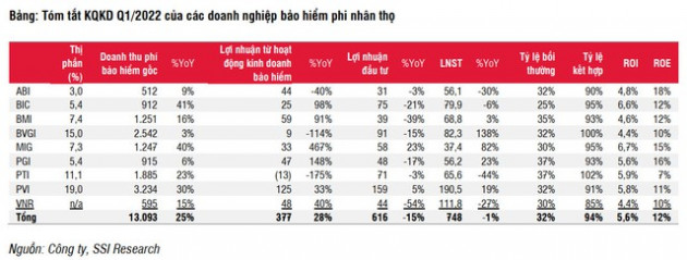 Sở hữu hàng trăm nghìn tỷ tiền gửi ngân hàng và chứng khoán, đây sẽ là ngành nhạy nhất với biến động giá cổ phiếu và lãi suất? - Ảnh 1.