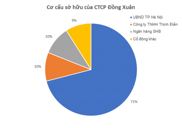 Sở hữu mặt bằng đắc địa nhất phố cổ, Chợ Đồng Xuân làm ăn ra sao? - Ảnh 2.