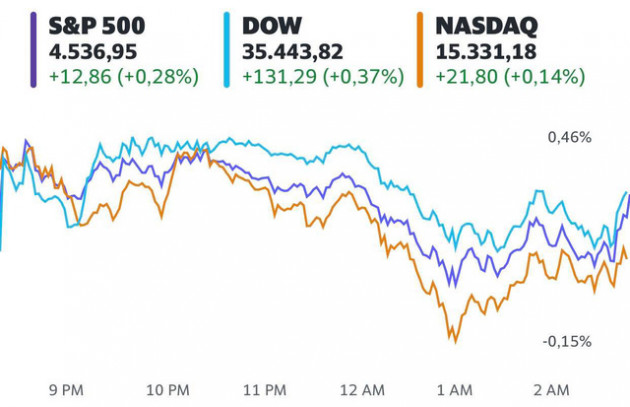 Số liệu việc làm đầy khả quan. S&P 500 và Nasdaq chạm mức cao kỷ lục - Ảnh 1.