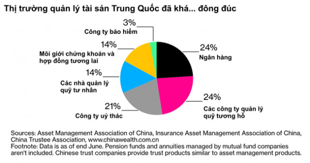 Số phận hẩm hiu của các quỹ phòng hộ lớn nhất thế giới ở Trung Quốc: Bị nhầm tên với những công ty khác, nỗ lực nhiều năm vẫn không đối chọi được với quỹ có lợi nhuận hơn 500% ở địa phương - Ảnh 1.