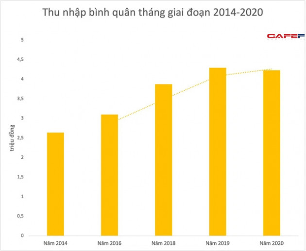 So sánh bảng giá đất và thu nhập bình quân tháng của loạt địa phương giai đoạn 2014-2020 - Ảnh 3.