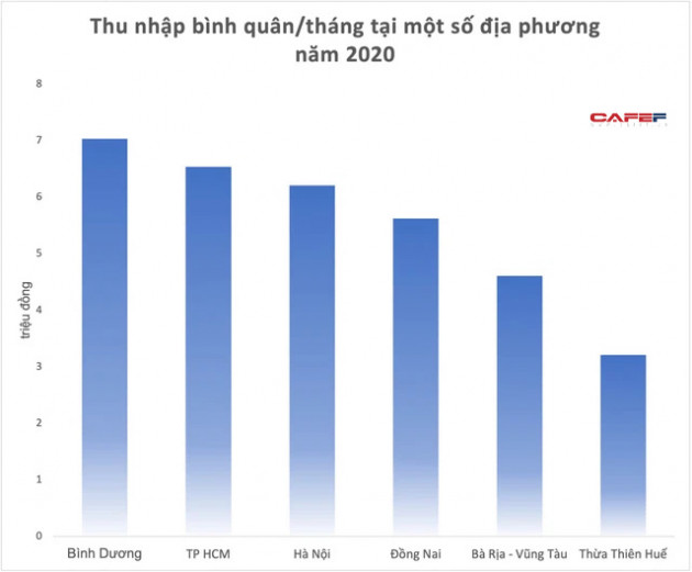 So sánh bảng giá đất và thu nhập bình quân tháng của loạt địa phương giai đoạn 2014-2020 - Ảnh 4.