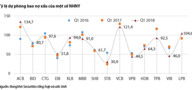 So sánh kết quả kinh doanh quý 1 của các ngân hàng thương mại - Ảnh 9.