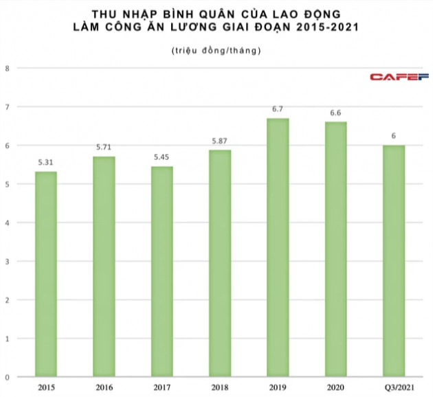 So sánh mức tăng thu nhập lao động Việt Nam và nhiều nước với mức tăng giá nhà: Các chính phủ đã áp dụng chính sách gì để tăng tỷ lệ tiếp cận nhà ở?