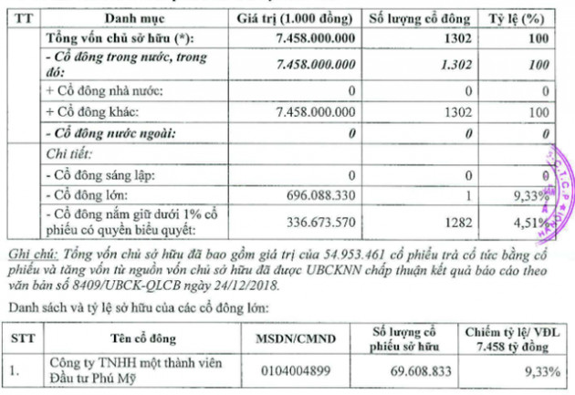 Société Générale và SeABank chính thức “đường ai nấy đi” - Ảnh 1.