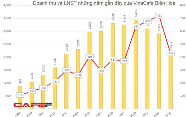 Soi biến động những cổ phiếu có thị giá cao nhất sàn chứng khoán: Bất ngờ ngôi vương đổi chủ - Ảnh 3.