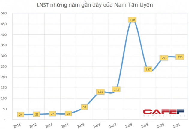 Soi biến động những cổ phiếu có thị giá cao nhất sàn chứng khoán: Bất ngờ ngôi vương đổi chủ - Ảnh 5.