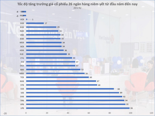 Sôi động cổ phiếu ngân hàng nhỏ - Ảnh 1.