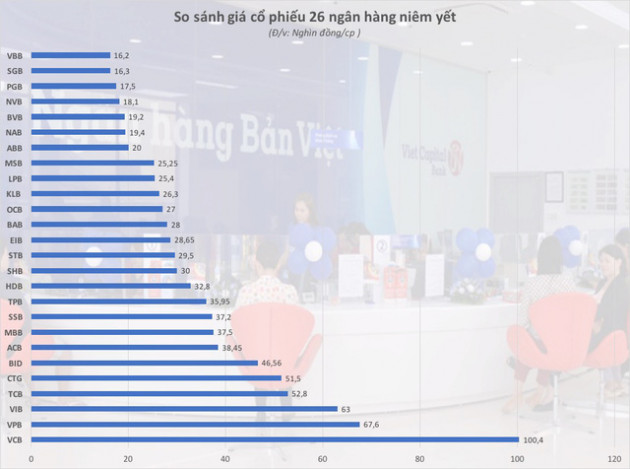 Sôi động cổ phiếu ngân hàng nhỏ - Ảnh 3.