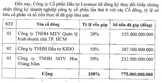 Soi hành trình bán rẻ đất vàng 8-12 Lê Duẩn (TPHCM) - Ảnh 1.