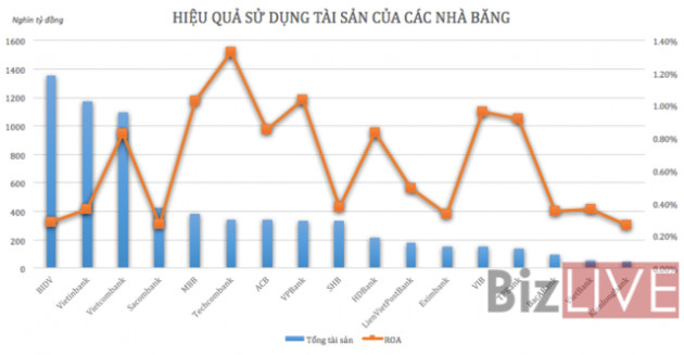 “Soi” khả năng sinh lời của các nhà băng trong 6 tháng đầu năm 2019 - Ảnh 1.